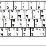 Hindi Keyboard Typing Software